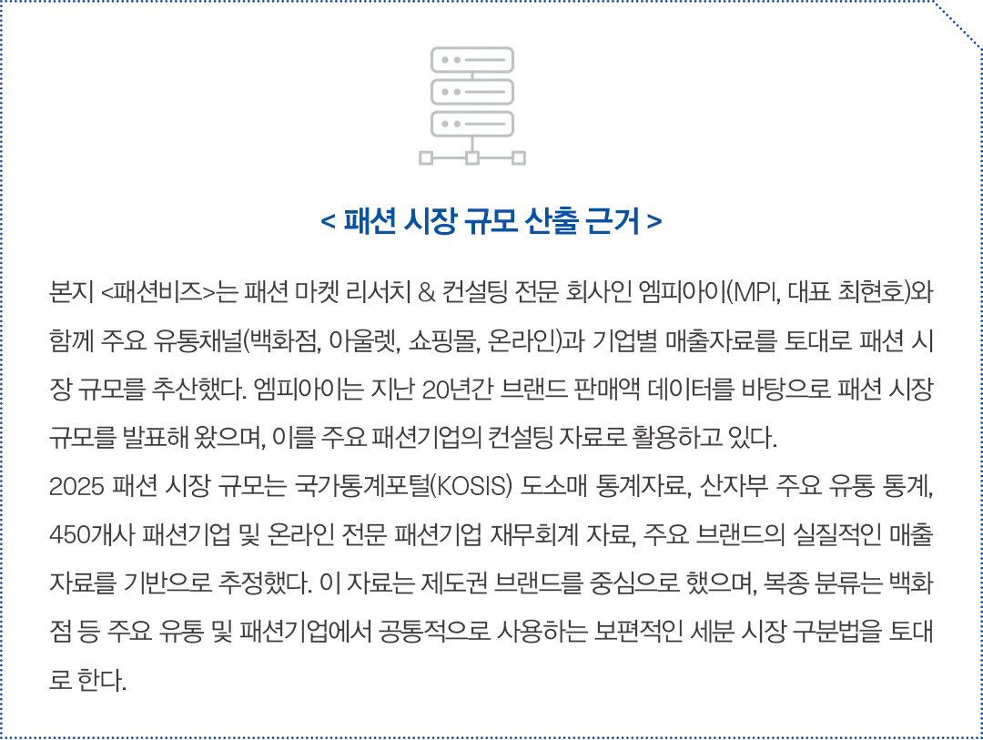 [2025 마켓나우] 54조 패션 마켓 ‘제로섬 게임’ SPA·스포츠↑ 골프·아웃도어↓ 492-Image